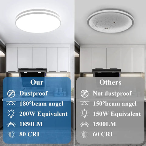 Comparison of LED Flush Mount Ceiling Light 10.3 Inch 20W 5000K Daylight IP44 Waterproof and typical light in kitchen setting.