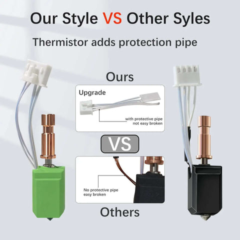 Comparison of Upgrade 0.4mm Hotend With Ceramic Heating Rod And Hardened Steel Nozzle For S1 Extruder Replacement Kit to other styles