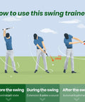 Diagram showing how to use Retractable Golf Swing Trainer With Instant Click Feedback in three stages of golf swing.