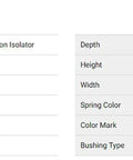 Technical specifications of Heavy Duty Ceiling Hanger Vibration Isolator With Thick Natural Rubber for loads 325-650 lbs.