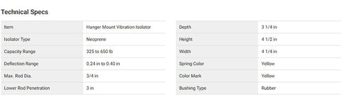 Technical specifications of Heavy Duty Ceiling Hanger Vibration Isolator With Thick Natural Rubber for loads 325-650 lbs.