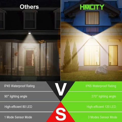 Comparison of Top Tier 120 Led Solar Outdoor Lights With PIR Motion Sensor And Three Smart Modes For Yard showing superior brightness and coverage.