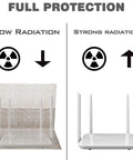 Comparison of EMF Blocking Faraday Box Router Cover for WiFi Shield and uncovered router showing radiation difference.