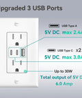 Haul This Smooth Usb Wall Outlet With Two Type C And One Type A Ports For Reliable Six Amp Fast Charging To Keep Every Gadget Pumped Full Of Juice No Fuss Ever Just Install And Go In Classic White with specifications.