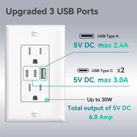 Haul This Smooth Usb Wall Outlet With Two Type C And One Type A Ports For Reliable Six Amp Fast Charging To Keep Every Gadget Pumped Full Of Juice No Fuss Ever Just Install And Go In Classic White with specifications.