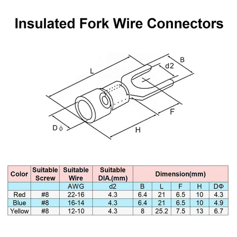 Technical diagram of insulated fork wire connectors with dimensions and specifications in color-coded table for suitable wire sizes.
