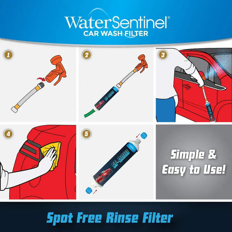 Diagram showing Inline Deionized Water Filter And Hose Extension Adapter For Spot Free Wash On RVs Boats Marine Motorcycles Homes.