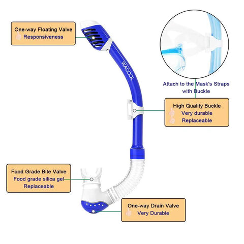 Kid Friendly Snorkel Set For Young Explorers With Anti Fog Mask Silicone Skirt Purge Valve Dry Splash Guard, snorkel details view.