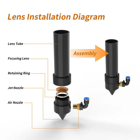 CO2 Laser Focusing Lens 18mm Diameter With 50.8mm Focal Length ZnSe CVD Lens For Engraving And Cutting Machines 50W-180W installation diagram