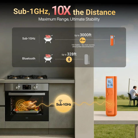 Sync Gold Gen2 Sub 1G Wireless Meat Thermometer With 6 Sensors And LCD Display For Precise Cooking Ultra Reliable Sub 1 GHz Signal Faster Temps Easy Setup And Hands Free Monitoring For Stove Or Grill, orange handheld unit showing range comparison graphic