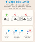 Diagram of Smart WiFi Light Switch Single Pole 4 Pack Compatible With Alexa Google Assistant And SmartThings Needs Neutral Wire highlighting bulb compatibility