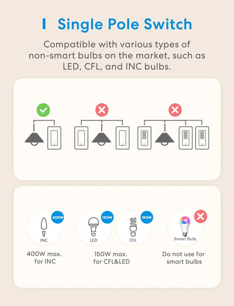 Diagram of Smart WiFi Light Switch Single Pole 4 Pack Compatible With Alexa Google Assistant And SmartThings Needs Neutral Wire highlighting bulb compatibility