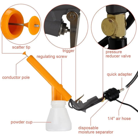 Badass Portable Electric Electrostatic Powder Spray Gun Kit With Slick 10 To 15 Psi Performance showing spray gun parts like trigger and powder cup.
