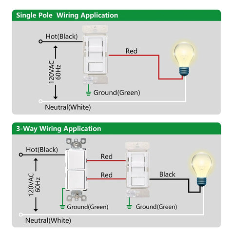Illustration showing plug and play easy install dimmer switch for LED and CFL bulbs plus traditional incandescent and halogen wiring setup