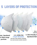 Made In Korea 50 Pack Face Masks With 5 Layer Filtration diagram showing structure and materials, FDA Registered.