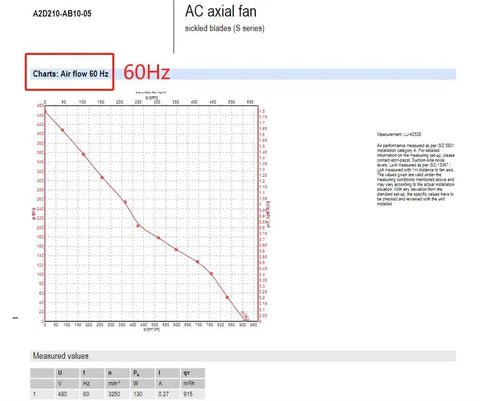 Graph showing air flow at 60Hz for Beefy Axial Fan For Spindle And Servo Motors 400/480VAC 0.26A Five Blade Sheet Steel Black Finish.