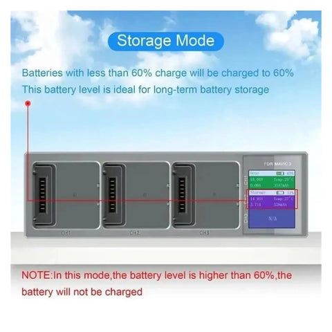 3-Battery Simultaneous Drone Charger with Digital Display for Mavic 3 Series showing storage mode