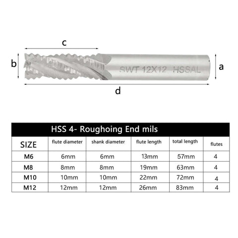 Four-flute HSS roughing end mill set, 4 pieces in M6, M8, M10, M12 sizes