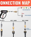 Connection map of Short 5000 PSI Pressure Washer Gun With 360 Degree Swivel Stubby Power Wand, showing inlet and outlet fittings.