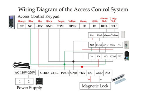 Wiring diagram for Lock Down Your Spot With This Solid Door Access Control Kit featuring connections for keypad and magnetic lock.