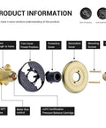 Components of Brushed Gold Tub And Shower Faucet Set With Pressure Balancing Valve And Trim Included 5 Sprays Shower Head And Concealed Rough In Tub Spout