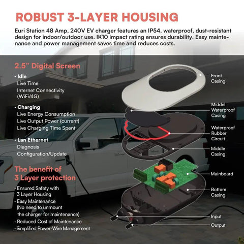 Diagram of Beefy Level 2 EV Charger With 48 Amp Output And Up To Eleven Kilowatts Fast Wall Charging For Home Or Outdoor Use ETL Certified