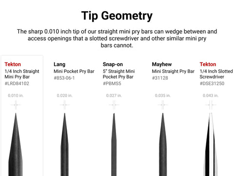 Comparison of tip geometry for 1/4 inch straight mini pry bars, showcasing Tekton's thin tip for accessing tight openings.