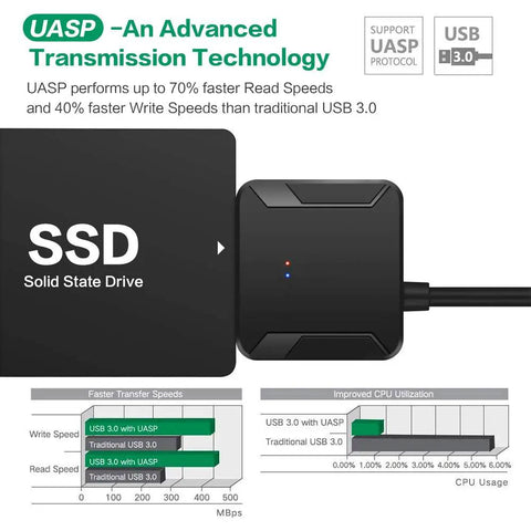 Plug And Play SATA To USB 3.0 External Adapter Cable For 2.5 Inch And 3.5 Inch HDD And SSD With Power Supply Fast Data Transfer Clone Backup Drive Health Check And Easy Drive Access shown with SSD and speed comparison chart