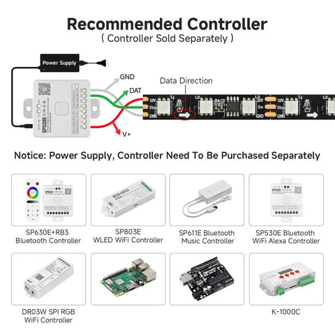 Addressable RGB LED Strip With WS2811 IC In Lit Dream Color 16.4Ft 60LED Per Meter 20 Pixels Per Meter IP65 Black PCB UL Listed Flexible DC12V Chasing Effects For Indoor Home Decor 3M Tape No Adapter Or Controller Included diagram showing recommended controllers, connections, and power supply.