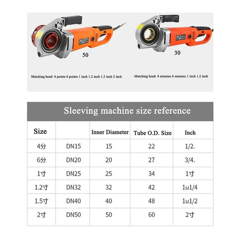 No Sweat 2300W Portable Electric Pipe Threading Machine With All Copper Motor and Die Heads with size reference chart.