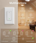 WiFi Smart Light Switch For Alexa And Google Home, Single Pole, Neutral Wire Required, 2.4Ghz WiFi, App Control, No Hub Needed, UL FCC Listed, Easy Install, Voice Control, Works With Alexa And Google Assistant installed on wall showing features and wiring diagram