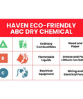 Haven eco-friendly ABC dry chemical fire safety chart with classifications for various combustible materials and hazards.