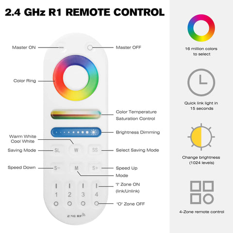RGB CCT LED Controller Kit R1 S1 for 12-24V LED Strips, 180W-360W, RF Wireless Remote Control, 5-In-1 WiFi Controller Compatible With Alexa, Google Home, Smart Life and Tuya Smart App Control