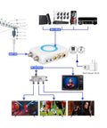 Diagram showing NTSC RF Modulator to RF Coaxial Converter Kit with AV output, TV connections, and selectable channels setup