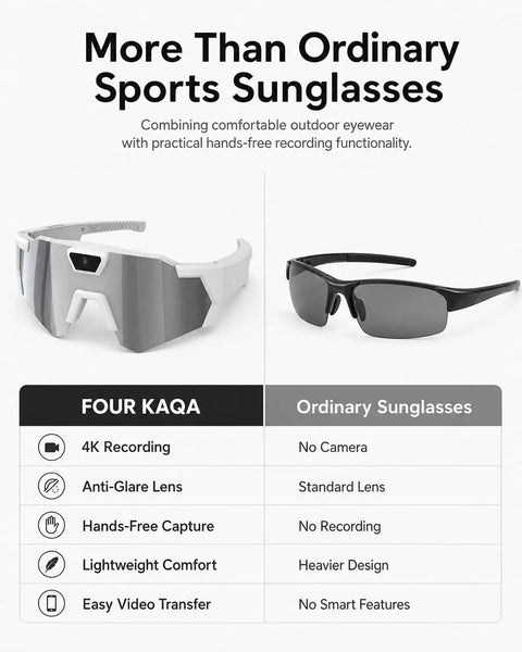 Comparison of 4K POV Baseball Glasses With Camera For Men And Women Sports Sunglasses Eyewear With HD Recording and regular sunglasses