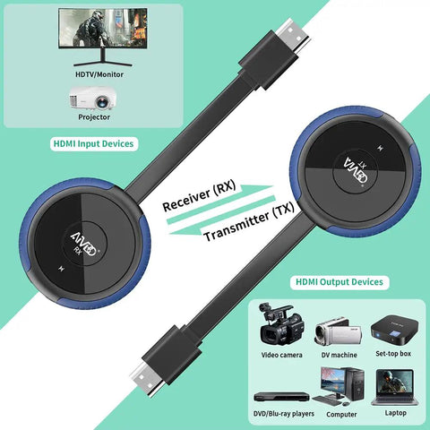 HDMI Wireless Transmitter and Receiver 4K Extender No Lag for Laptop PS5 TV Box Blu Ray DVD to Monitor Projector HDTV 165 Feet