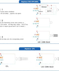 Diagram showing replacement of CFL and HID with Two Pack 150W LED Corn Light Bulbs Ultra Bright 18000 Lumens E26 E39