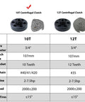 Comparison chart of 10T and 12T centrifugal clutches with specifications; fits Go Kart Clutch Three Quarter Bore 10 Tooth with Predator 212.