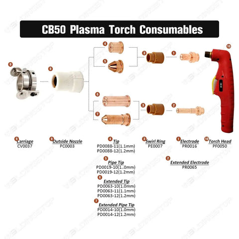 15 Piece Plasma Cutting Consumables Kit for Versa Cut 40 Amp Plasma Cutter CB50 Torch with labeled components