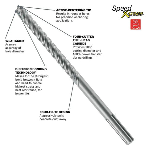 Heavy Duty SDS Max Rotary Hammer Bit With 100 Percent Carbide Head And Four Cutter Design For Reinforced Concrete And Hard Aggregate
