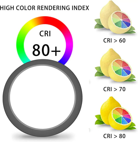 Infographic showing CRI 80+ rating for Ultra Slim 7 Inch LED Flush Mount Ceiling Light Kit, No Fuss Easy Install Dimmable 5000K Daylight