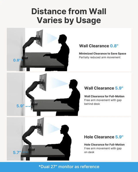Demonstration of distance from wall using FlowLift Dual Monitor Stand For 13 To 32 Inch Screens at different clearances.