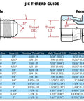 JIC 37° hydraulic hose end swivel fitting diagram for 3/4-in hose with male/female ends and size chart