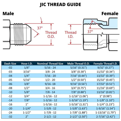 JIC 37° hydraulic hose end swivel fitting diagram for 3/4-in hose with male/female ends and size chart