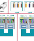 Diagram showing Two Pack RJ45 To 8 Pin Screw Terminal Block Adapter wiring for Cat5 Cat6 Cat7, T568A and T568B standards.