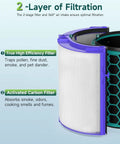 Dyson TP04 HP04 DP04 Air Purifier Replacement Filter 360 Combi Glass True High Efficiency Filter With Activated Carbon layers