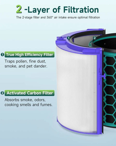 Dyson TP04 HP04 DP04 Air Purifier Replacement Filter 360 Combi Glass True High Efficiency Filter With Activated Carbon layers