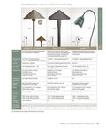 Page showcasing various path lights including Cast Aluminum Path Light With Hammered Roof In Textured Tannery Bronze.