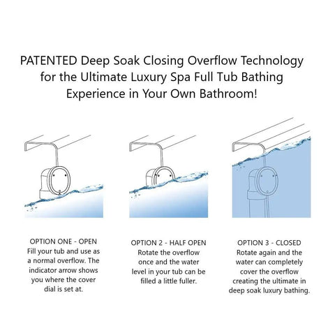 Diagram of 22 Inch Deep Soak Tip-Toe Drain Bath Waste And Overflow in Satin Nickel with instructions for use and level indicator.