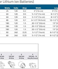 Battery heater specifications table featuring various wattage and size options for 120 Volt 60 Watt acid resistant heating mat.